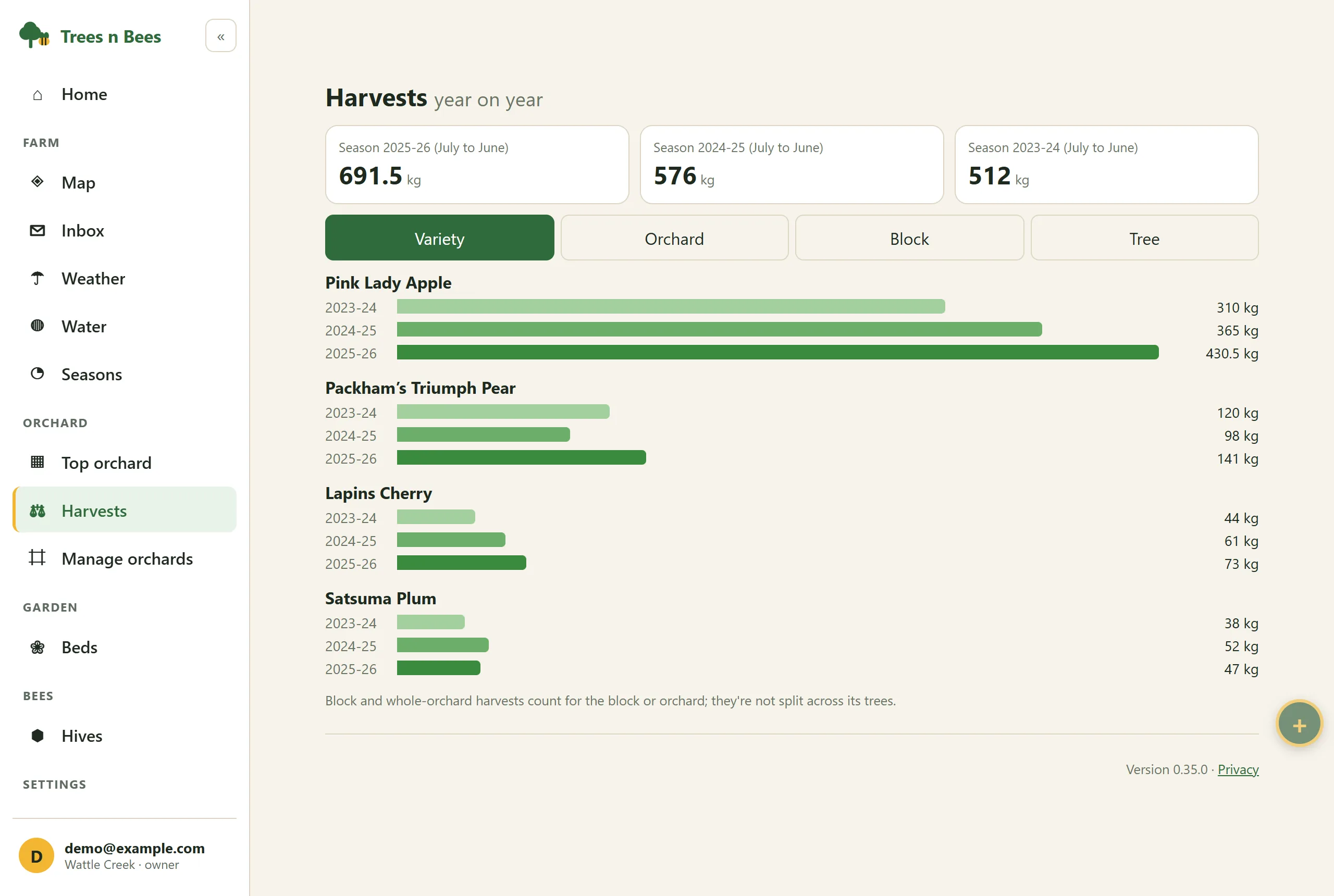 Harvests page comparing three seasons of yield for each variety