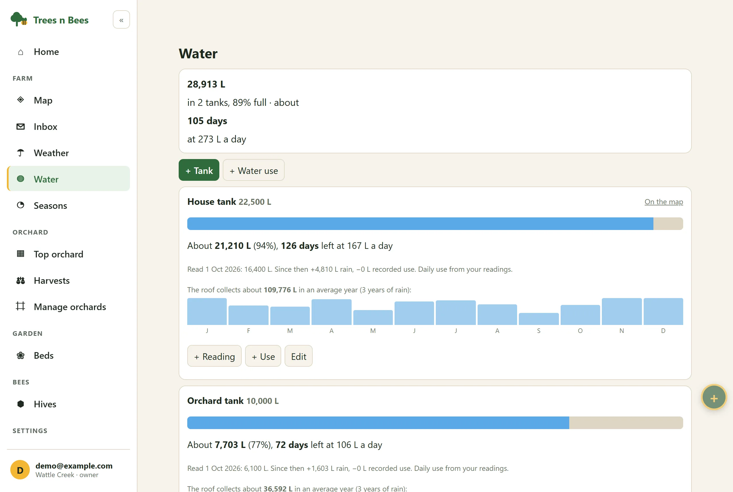 Water page showing two tanks, how full each is and how many days of water are left